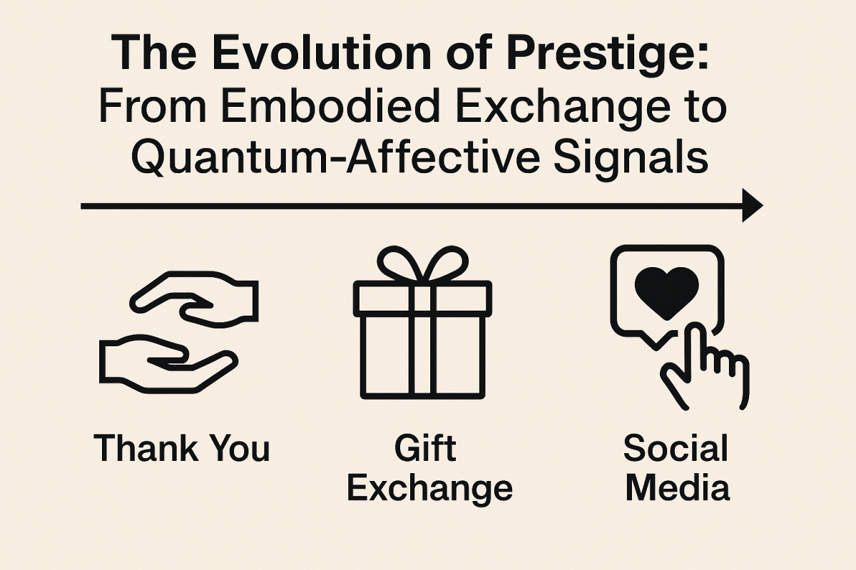 The Evolution of Prestige: How Appreciation Is Changing in a Quantum-Connected World